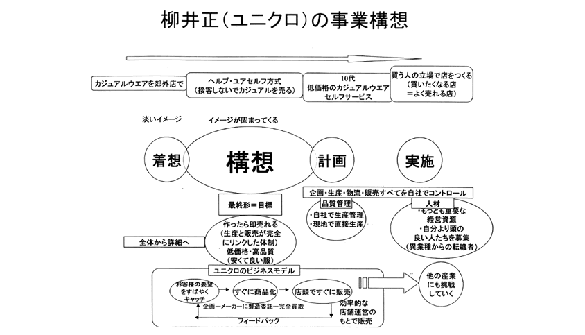 䐳ijNj̎ƍ\z