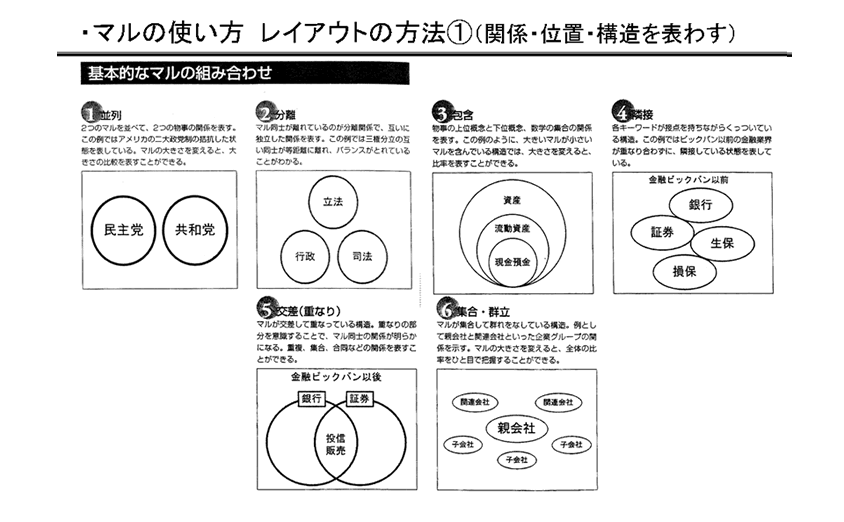 }̎g@CAEg̕@1